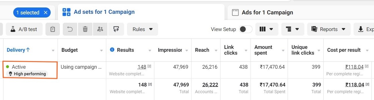 FB ads Performence 17-12-23-2 High Performing FB Ad Campaigns with Quality Leads