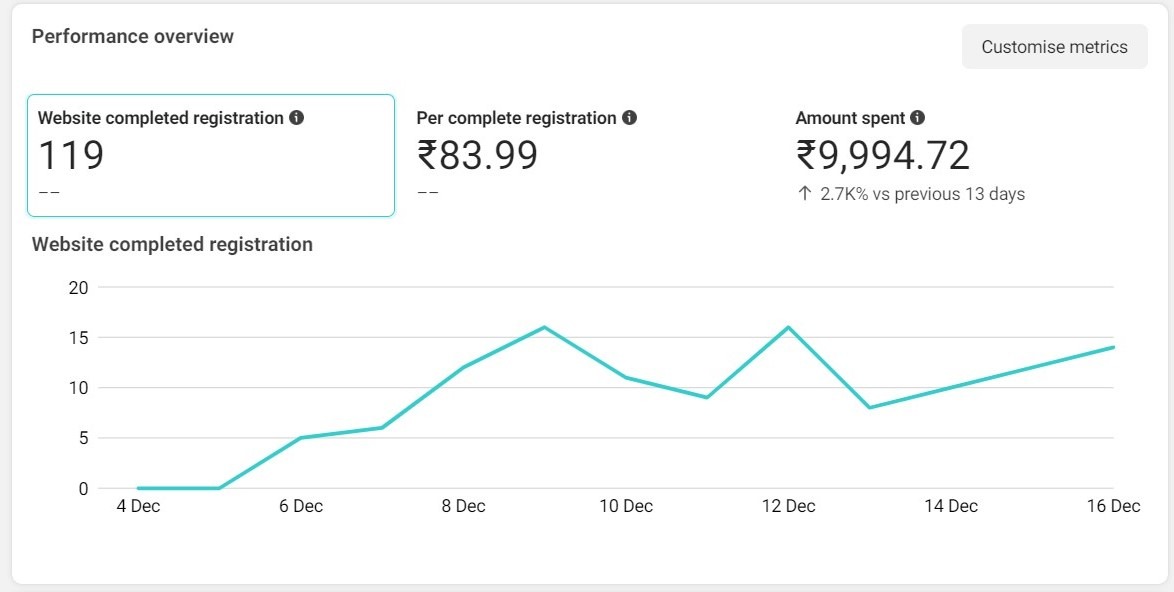 FB ads Performence 17-12-23-3 Facebook Ads Performance Tracking