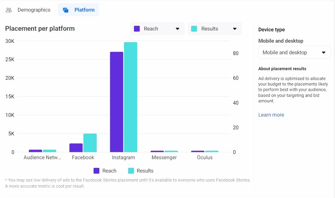 FB ads Performence 2 Meta Ads Instagram Platform Targeting