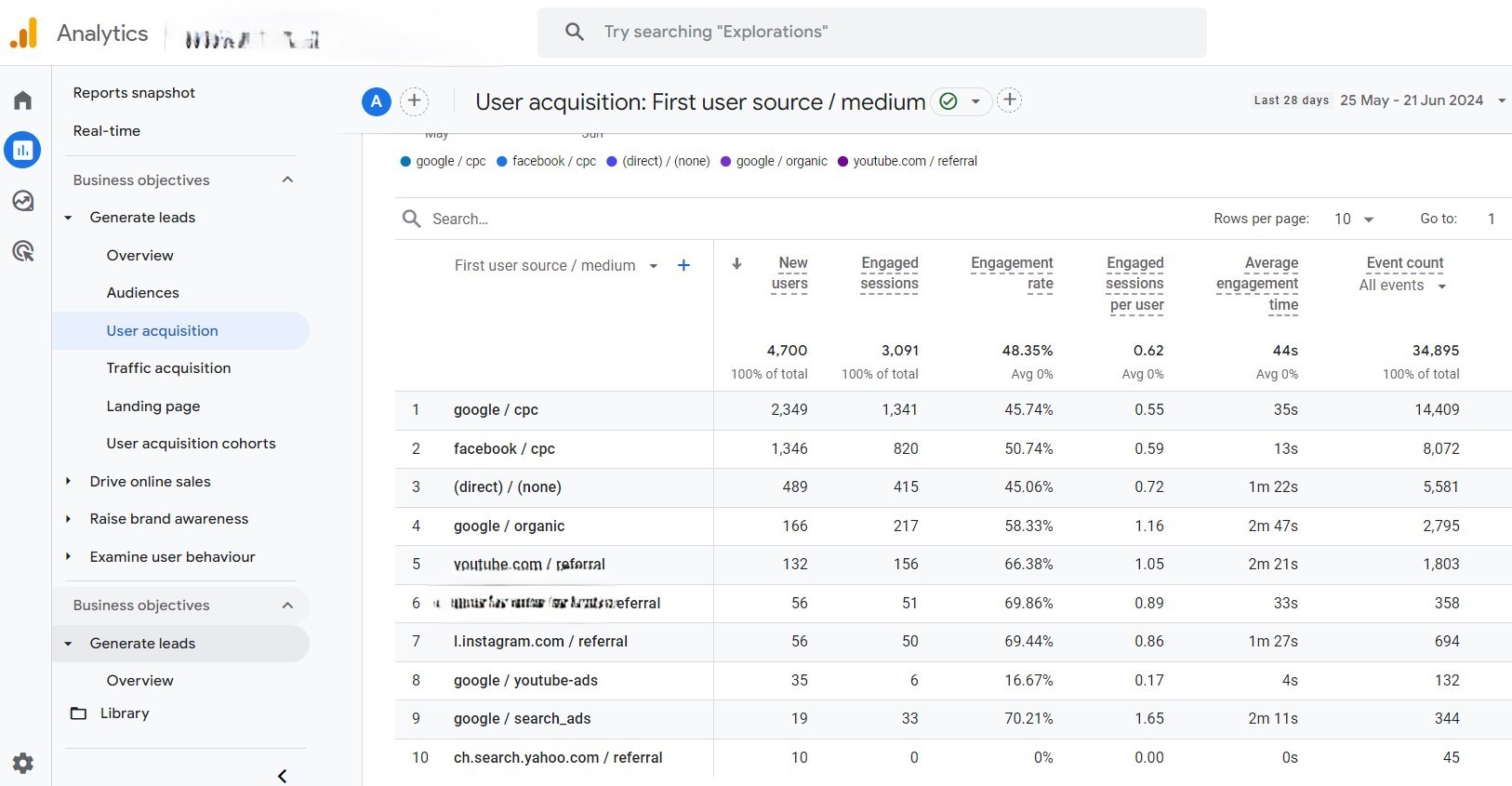 GA 4 Tracking 2 Facebook ads GA4 Tracking