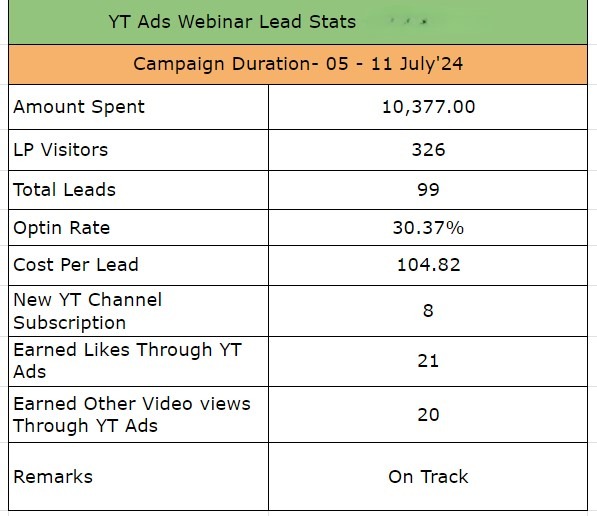 Daily-Weekly Quick Reports YouTube Ads Daily-Weekly Quick Reports