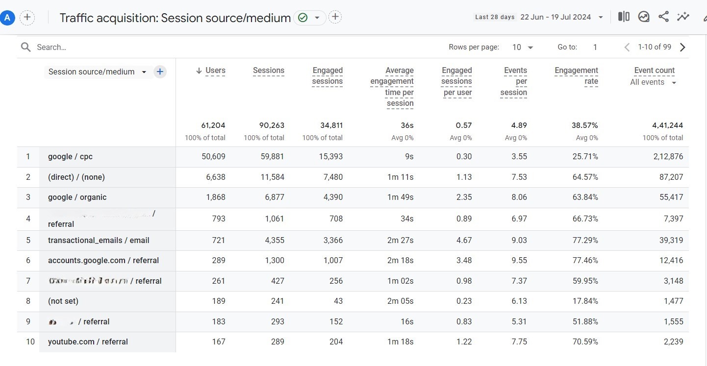 GA 4 Tracking 3 GA4 User Engagement Tracking