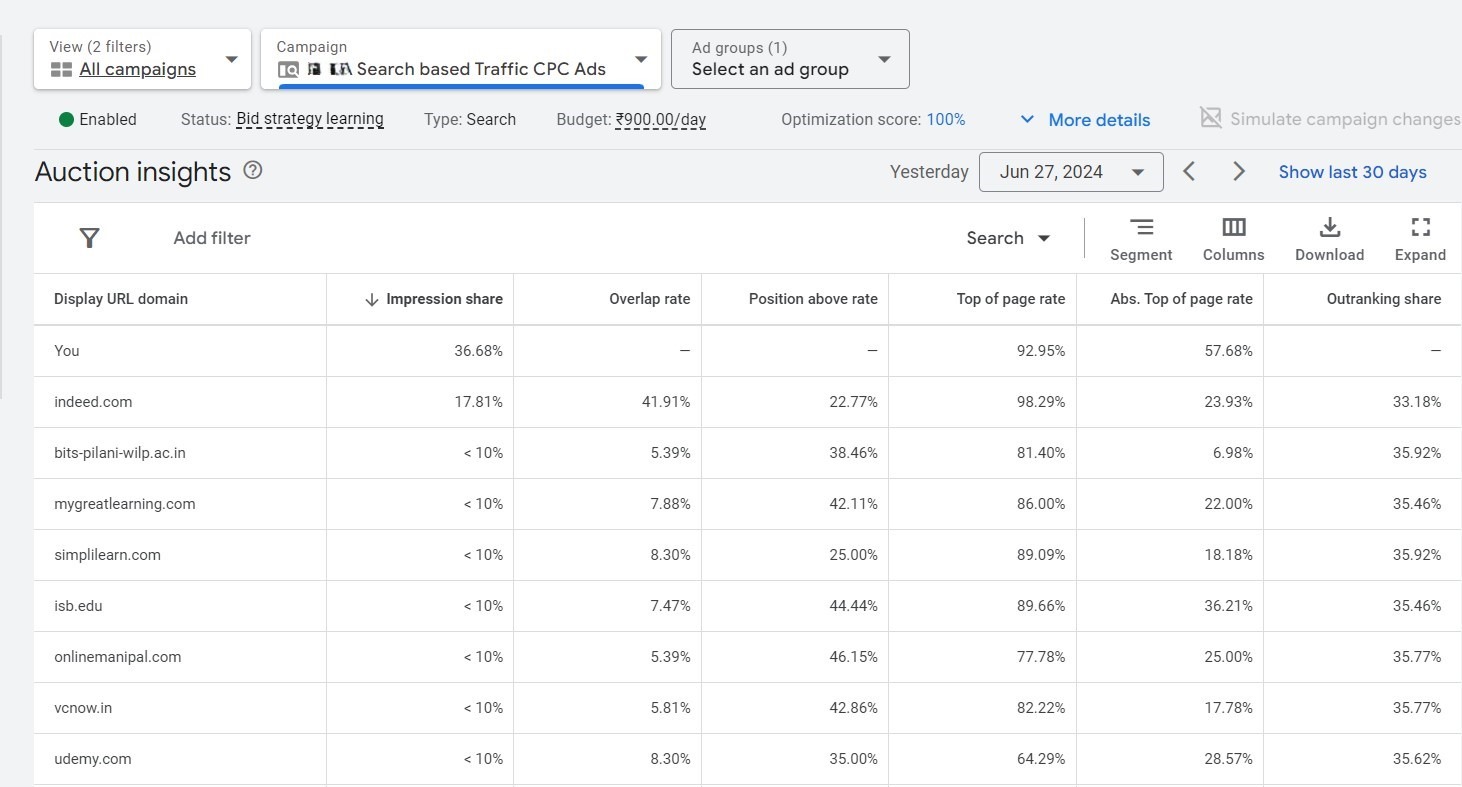 GA Bidding Rank 28-06-24 Google Ads Bidding Rank