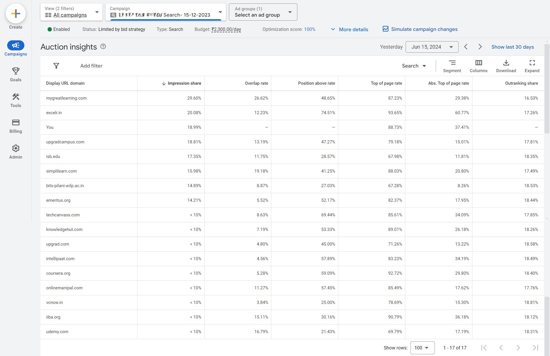 GA Bidding Rank Google Ads Competitors Tracking