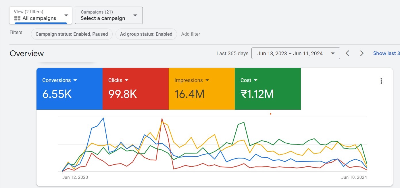 GAds Performance IL Google Ads Campaign Tracking