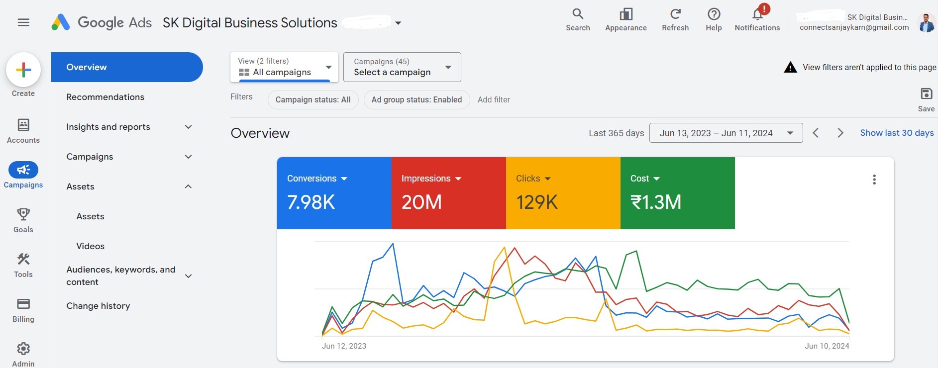 GAds Performance SK Google Ads Performance