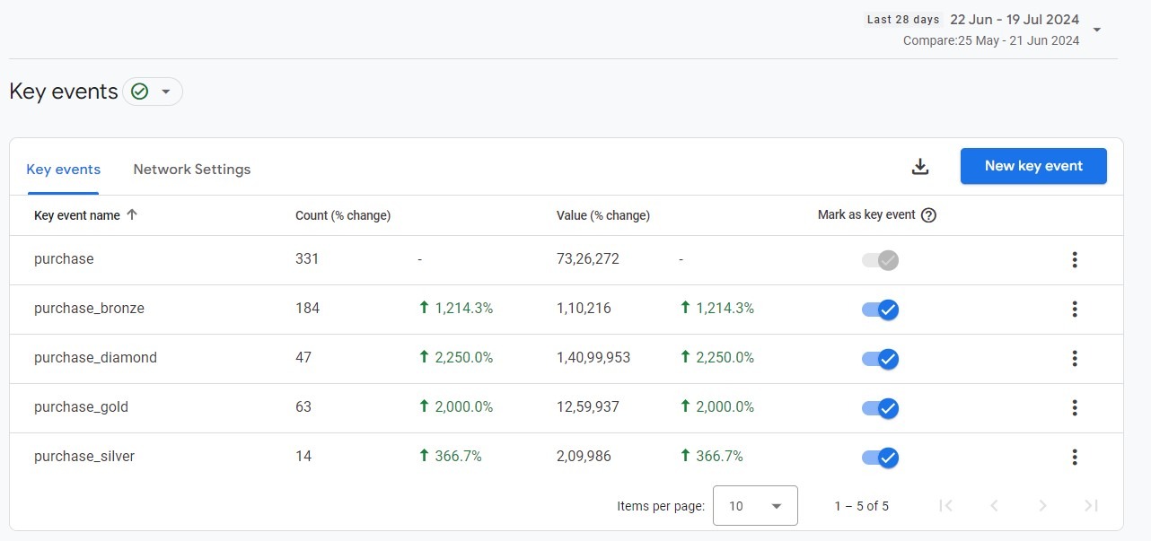 Purchase Tracking Purchase Tracking