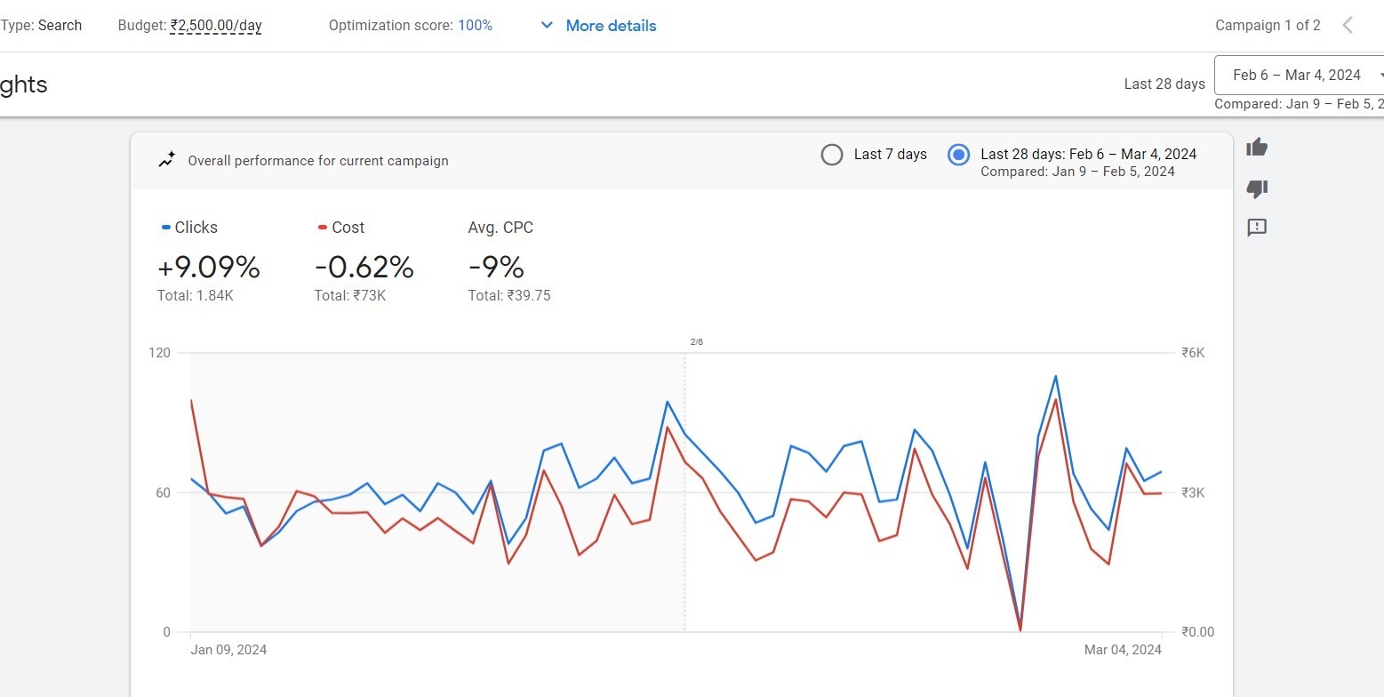 Targeted Clicks with Low Cost Targeted Clicks with Low Cost